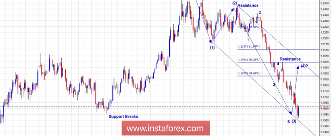 Trading Plan for EUR/USD for May 30, 2018