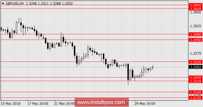 Pound balances on data for England and the US