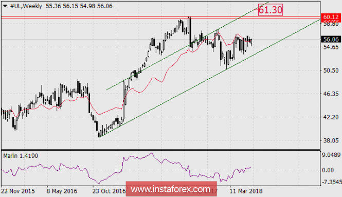 Trading signals for today - May 31