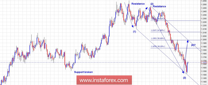 Trading Plan for EUR/USD for May 31, 2018