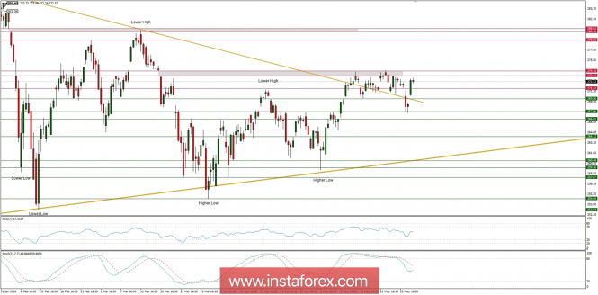 Global macro overview for 31/05/2018