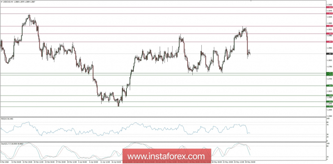 Global macro overview for 31/05/2018