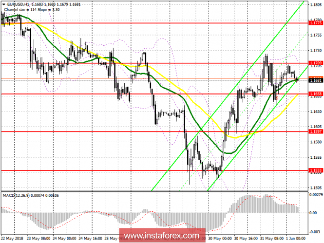 Trading plan for the European session on June 1 for the EUR/USD