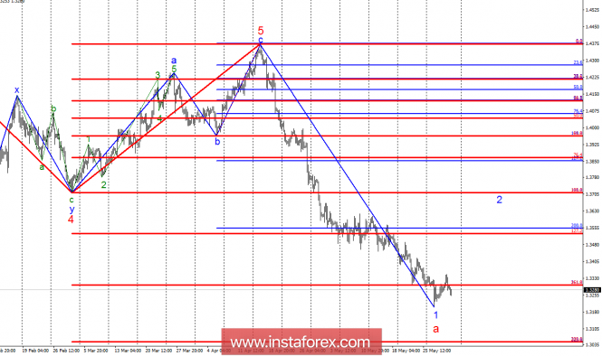 Wave analysis of GBP/USD for June 1. Pound sterling is still very weak