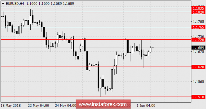 Euro was pierced but we will wait for clarification of the situation
