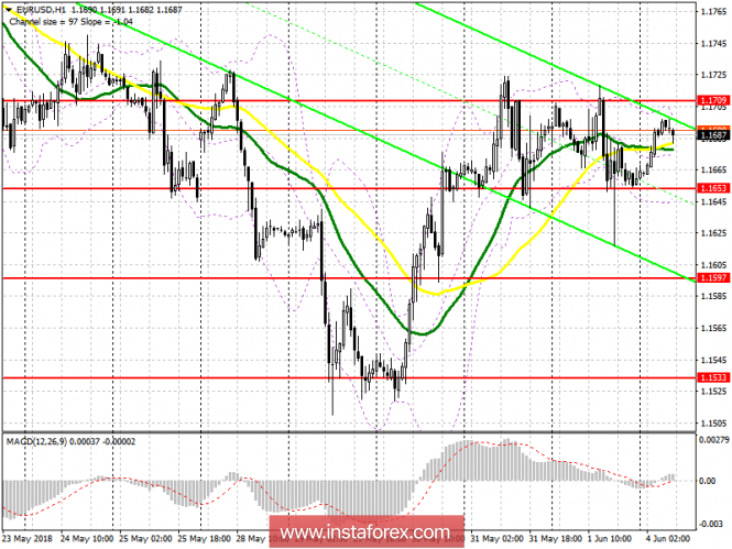 Trading plan for the European session on June 4 EUR / USD