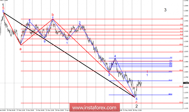 Wave analysis of EUR / USD for June 4. Euro continues attempts to form the first waves of the upward trend