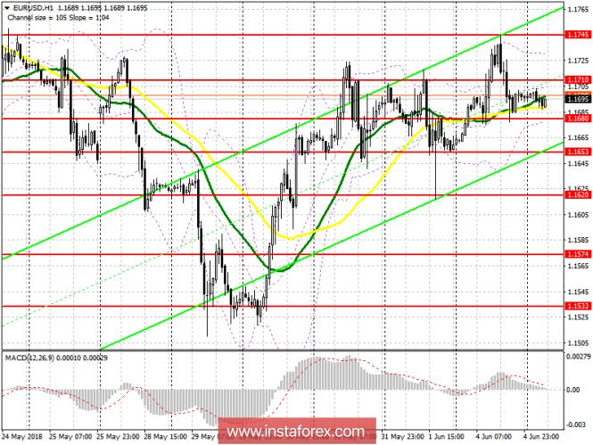Trading plan for the European session on June 5 EUR / USD
