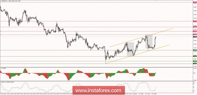 Global macro overview for 05/06/2018