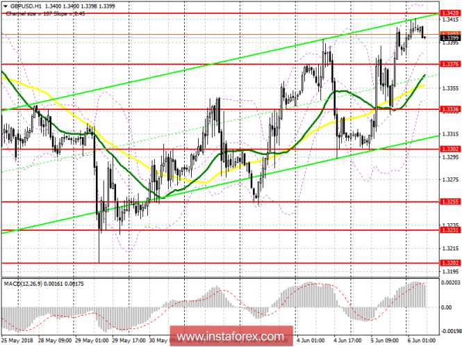 Trading plan for the European session on June 6 GBP / USD