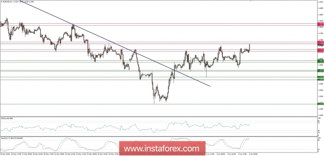 Global macro overview for 06/06/2018