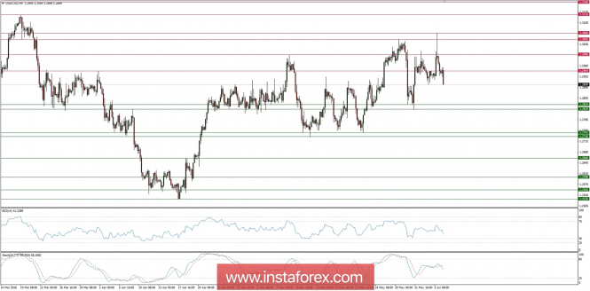 Global macro overview for 06/06/2018