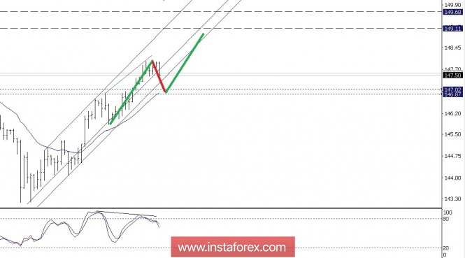 Technical analysis of GBP/JPY for June 07, 2018
