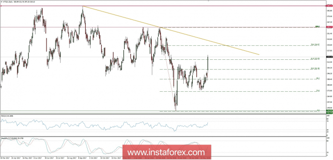 Global macro overview for 07/06/2018