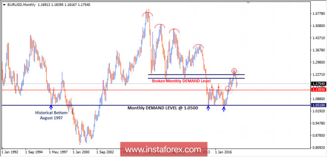 Intraday technical levels and trading recommendations for EUR/USD for June 8, 2018