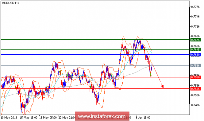 Technical analysis of AUD/USD for June 08, 2018