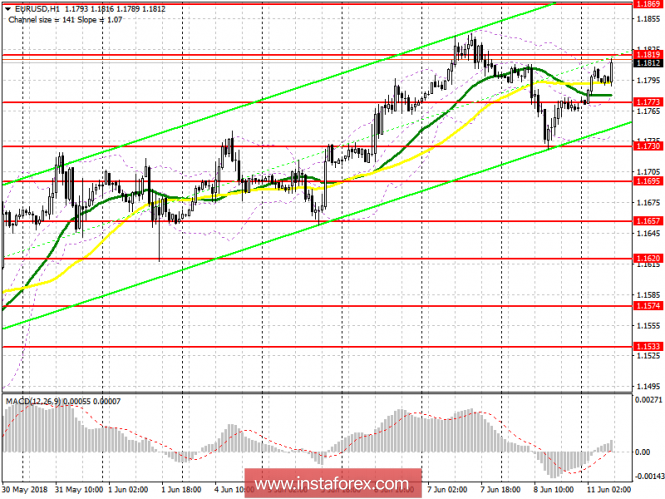 Trading plan for the European session on June 11 for the EUR/USD