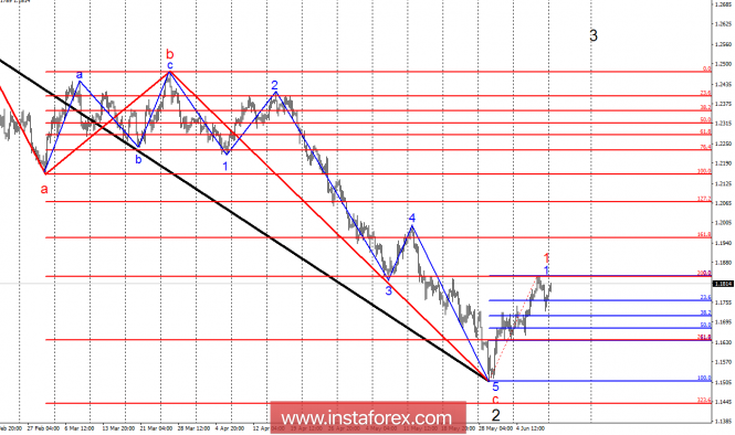 Wave analysis of EUR/USD for June 11. A corrective move from the highs reached began.
