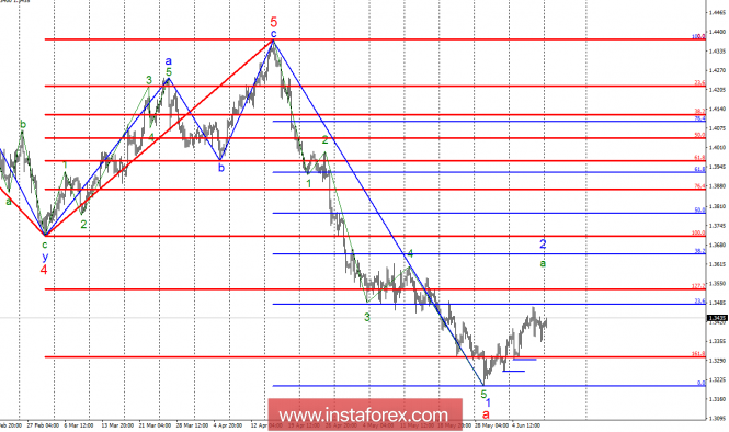 Wave analysis of GBP/USD for June 11. Correctional wave continues its formation.