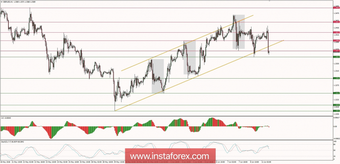 Global macro overview for 11/06/2018