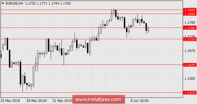 ZEW indexes depress the euro