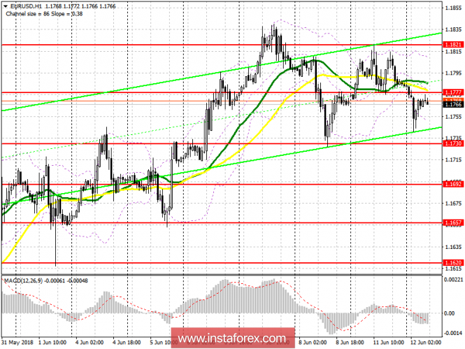 Trading plan for the European session on June 12 for the EUR/USD