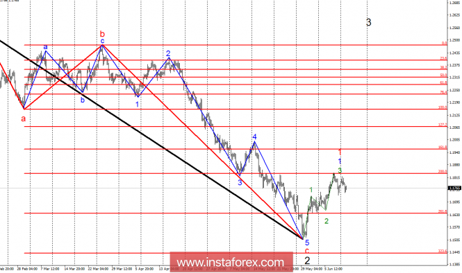 Wave analysis of EUR/USD for June 12. The pair is expected to resume growth.