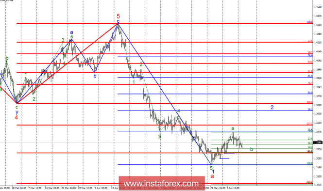 Wave analysis of GBP/USD for June 12. Corrective recoil began within the wave b.