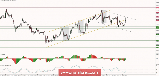 Global macro overview for 12/06/2018