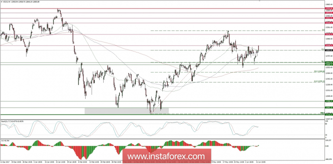 Global macro overview for 12/06/2018