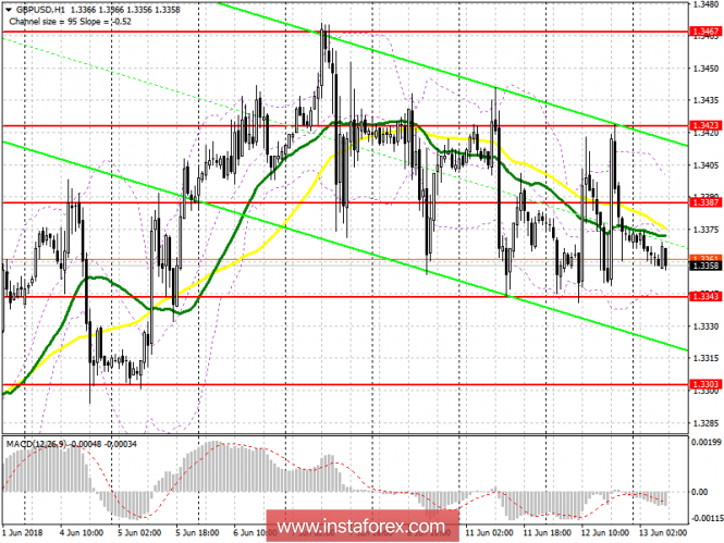 Trading plan for the European session on June 13 GBP / USD