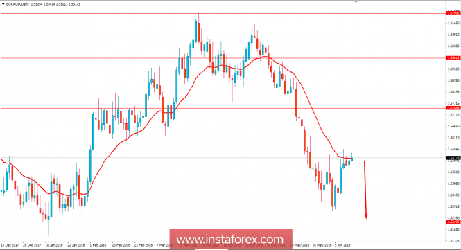 Fundamental Analysis of EUR/AUD for June 13, 2018