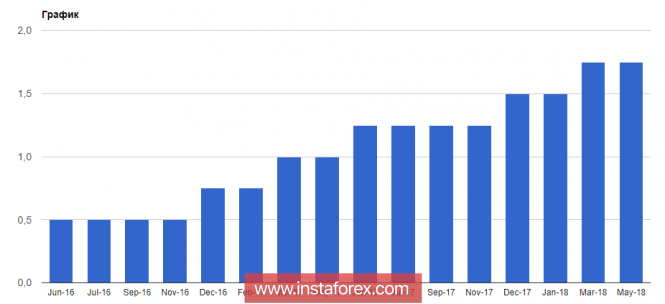 Euro and pound decline before the outcome of the Fed meeting