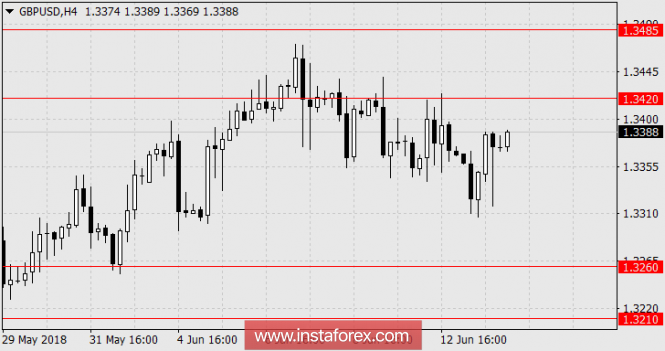 The pound trembles with apprehension over the euro