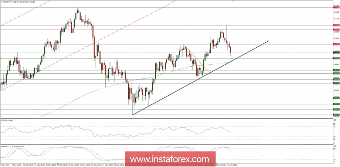 Global macro overview for 14/06/2018