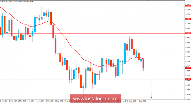 Fundamental Analysis of AUD/USD for June 14, 2018