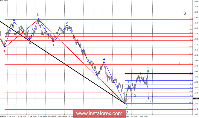 Wave analysis of EUR/USD for June 15. The ECB has done everything to make the euro fall into the abyss