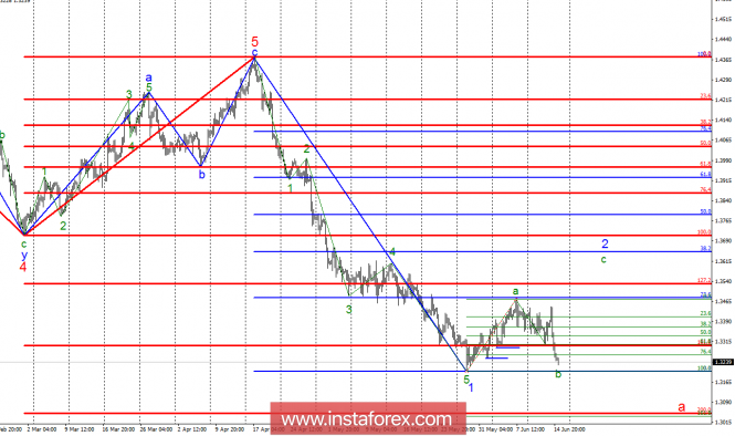 Wave analysis of GBP/USD for June 15. Correction structure can take a shortened form