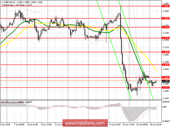 Trading plan for the European session on June 18 EUR/USD