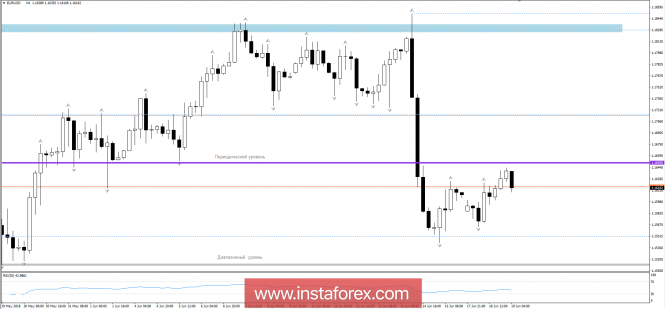 Trading plan for EUR / USD pair as of June 19, 2013