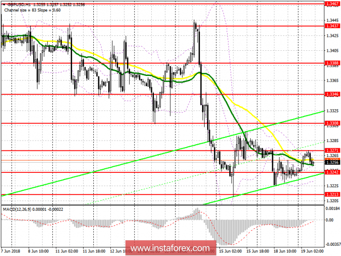 Trading plan for the European session on June 19 GBP/USD