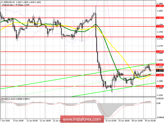 Trading plan for the European session on June 19 EUR/USD