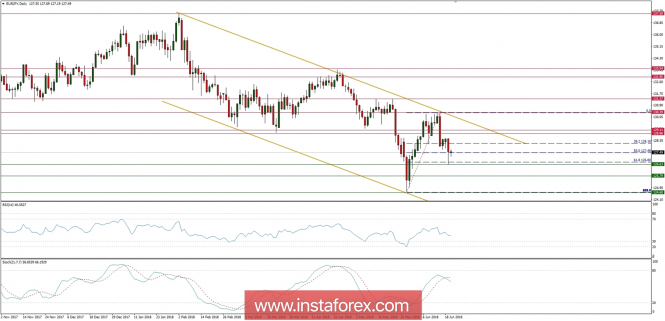 Global macro overview for 20/06/2018