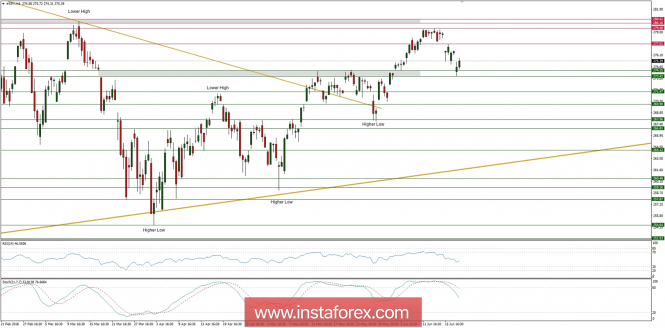 Global macro overview for 20/06/2018