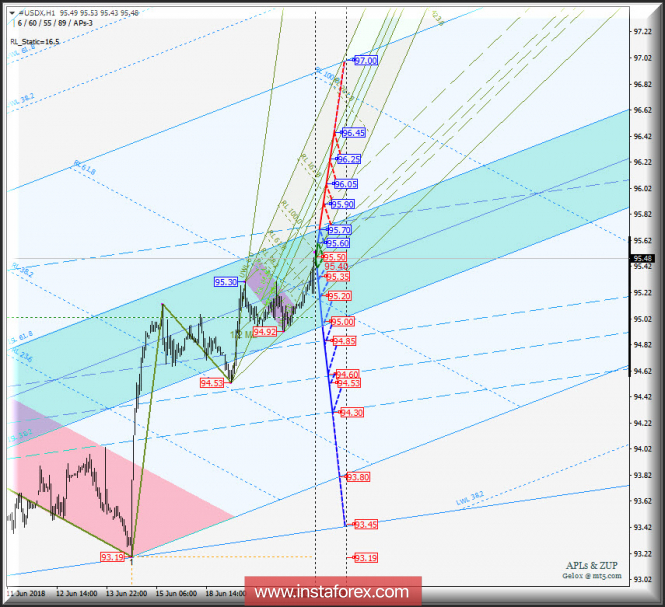 Forex line 21 1040