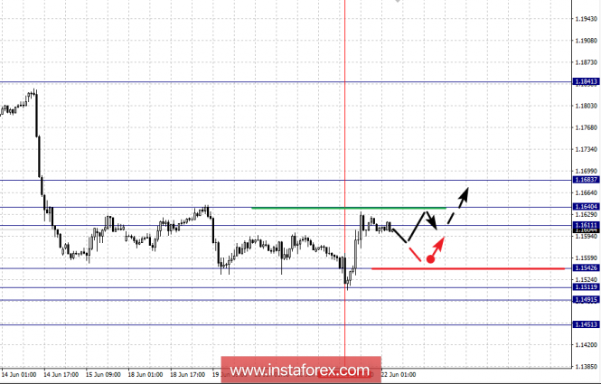Fractal analytics forex