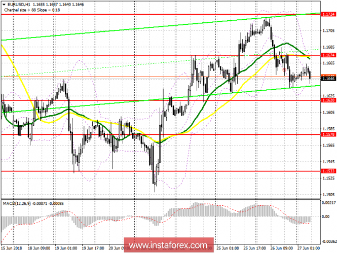 Trading plan for the European session on June 27 EUR / USD