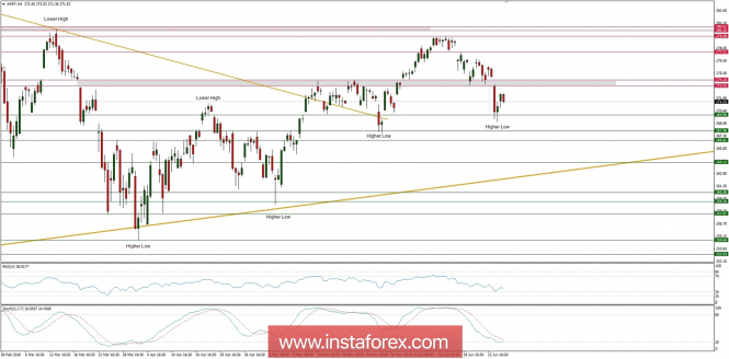 Global macro overview for 27/06/2018