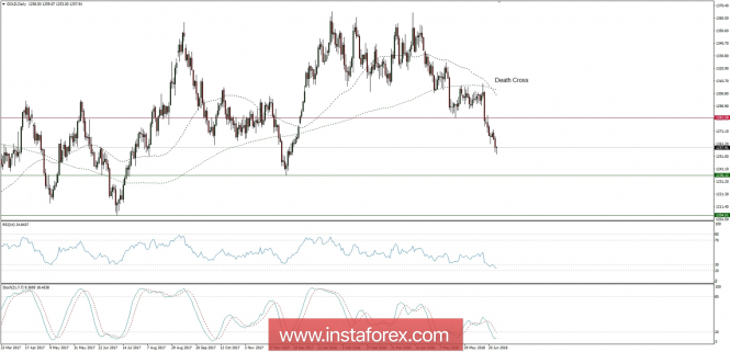 Global macro overview for 27/06/2018