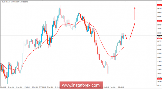 Fundamental Analysis of EURAUD for June 27, 2018